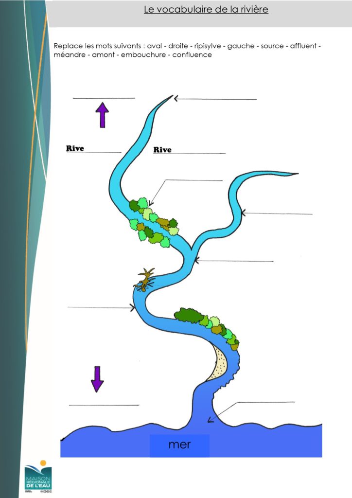 Le vocabulaire de la rivière (exercice + corrigé) Parcours